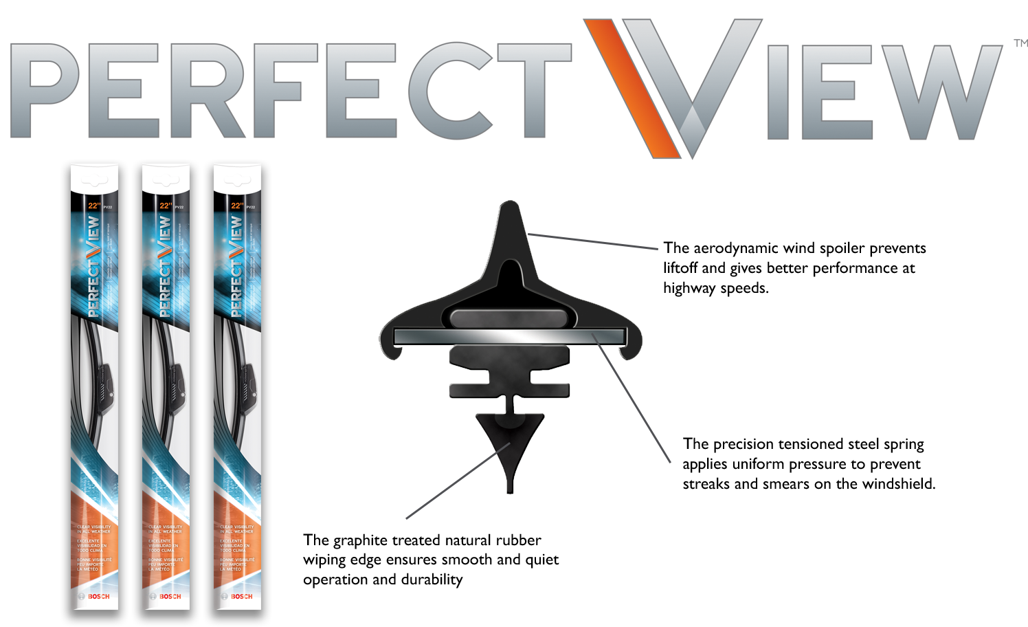 PerfectView Web Layout 2018